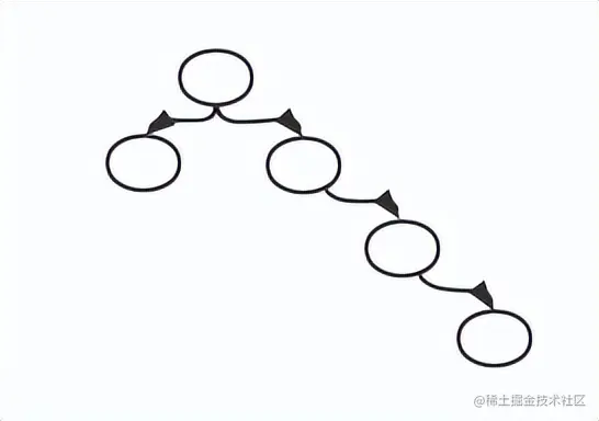 为什么MySQL索引使用B+树（点赞收藏吧）