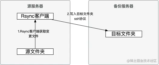 rsync远程模式2