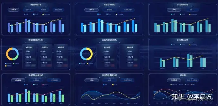 为什么说不要去银行做软件开发，而要去做数据分析？