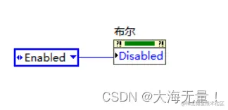 选项卡控制