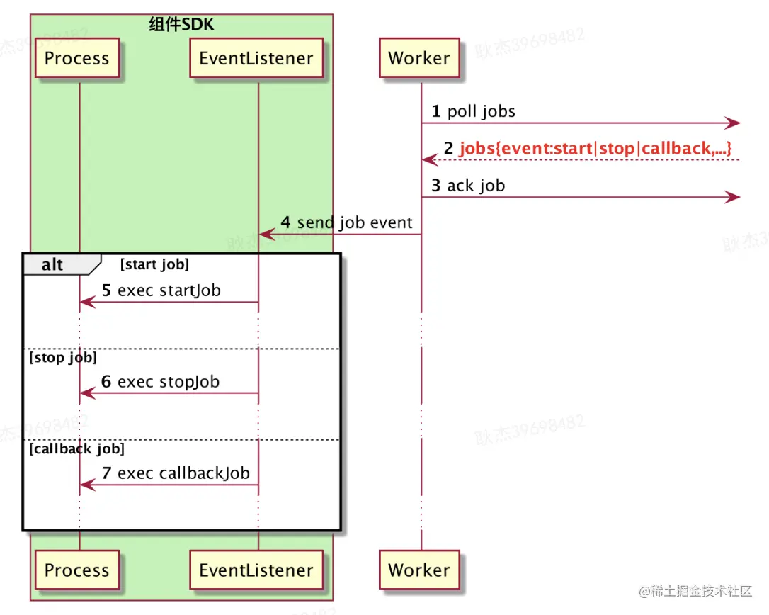 图15 组件扩展能力设计