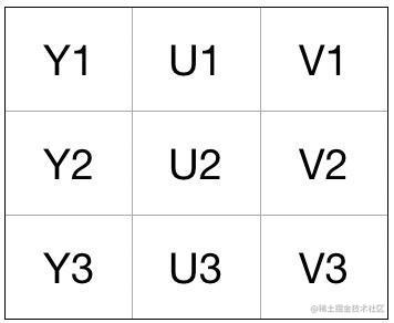 【Android 音视频开发打怪升级：音视频硬解码篇】一、音视频基础知识「建议收藏」_https://bianchenghao6.com/blog_Android_第6张