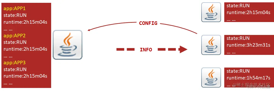 <img src="img\image-20220301094547748.png" alt="image-20220301094547748" style="zoom:50%;" />