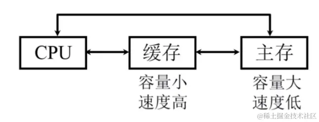 image-20230722101550637