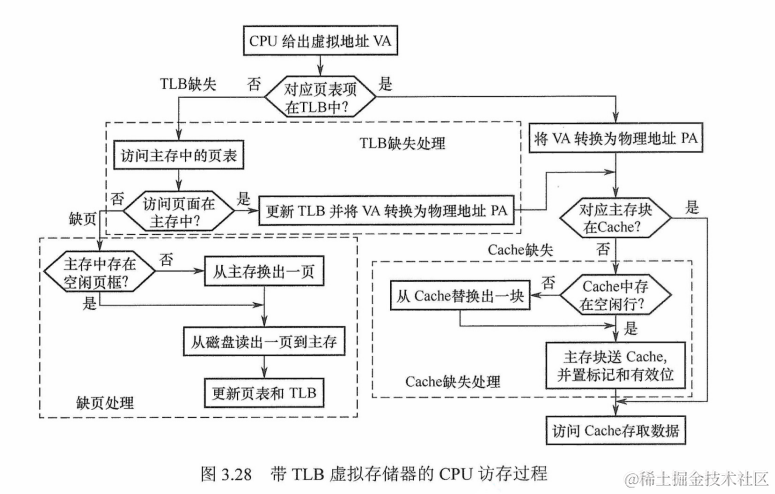 image-20220614112321567