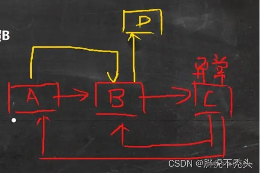 请添加图片描述