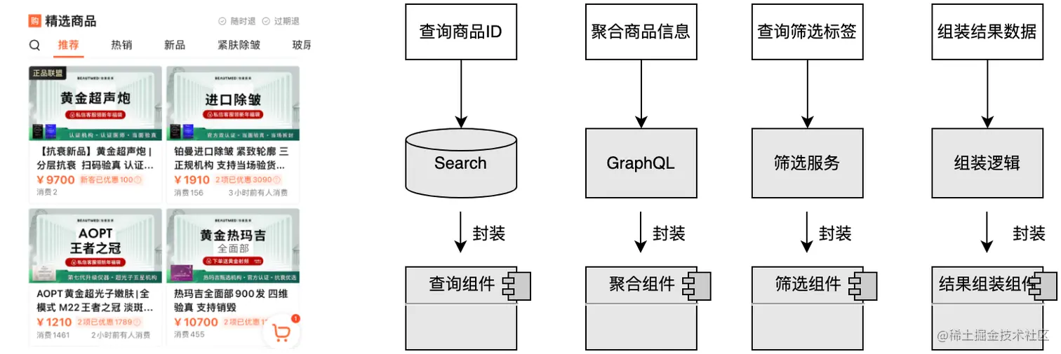 图7 组件提取案例