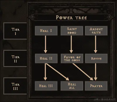Classcraft 的世界
