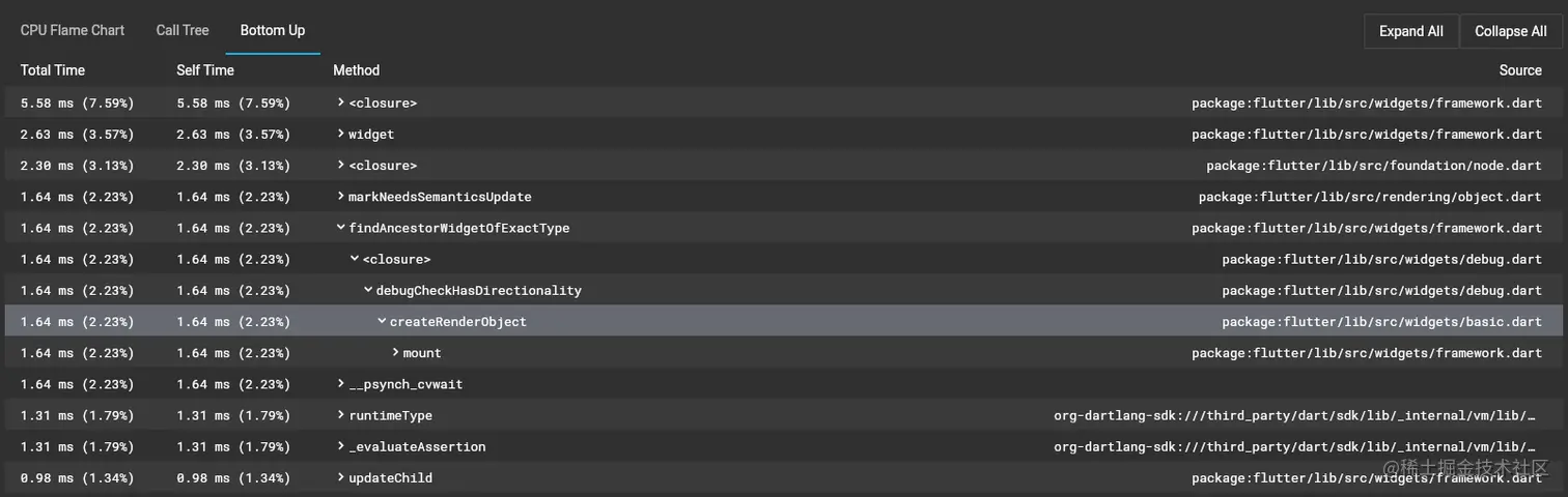 Screenshot of a bottom up table