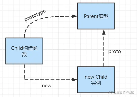 image-20211202171128810