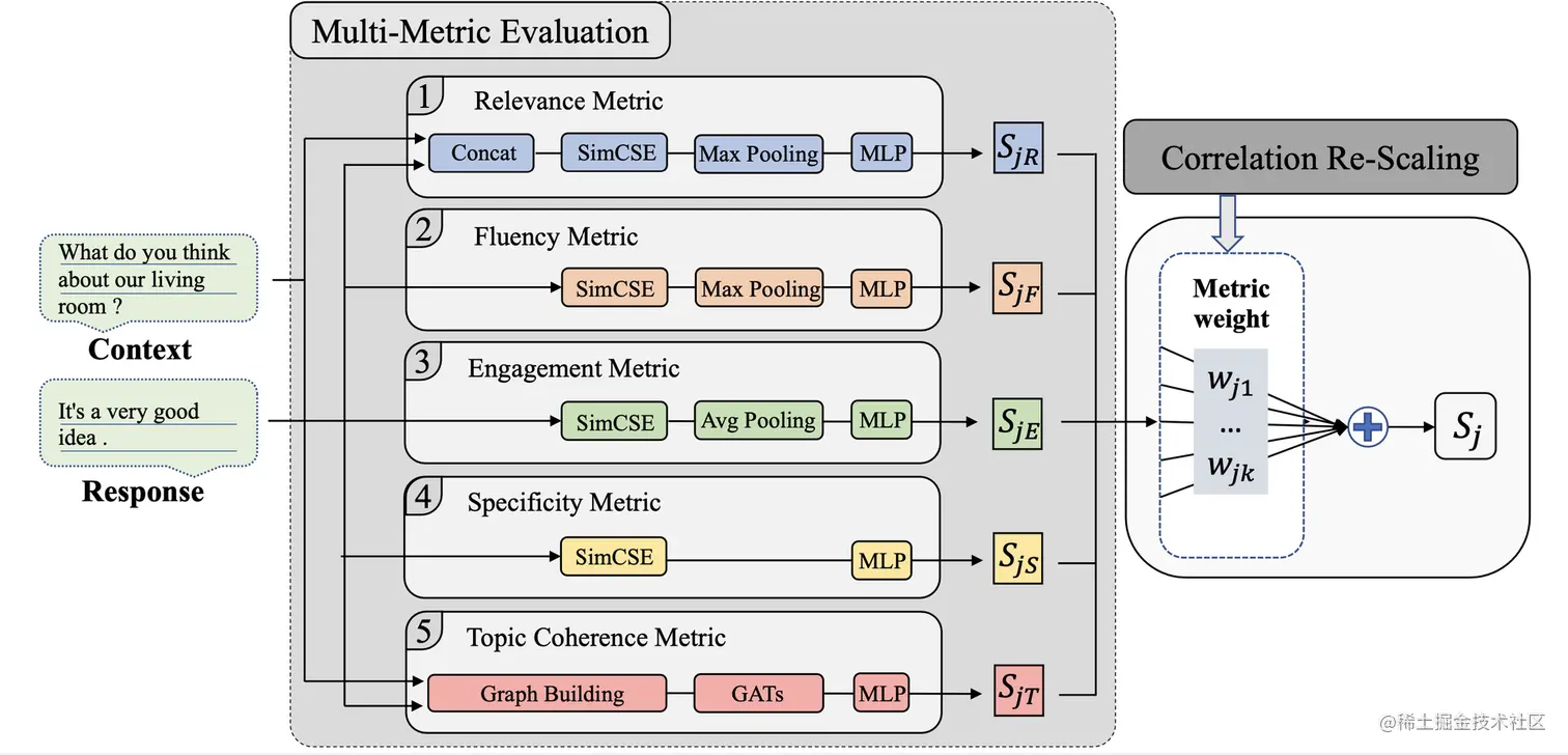 图5 模型总体架构设计图