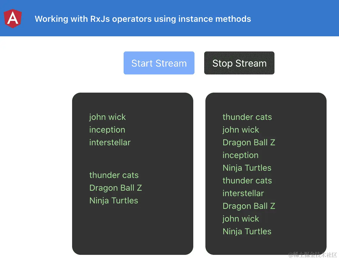 图 5.4 – 食谱的最终输出