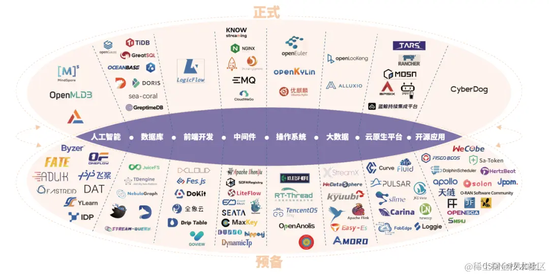 可信开源共同体全家福