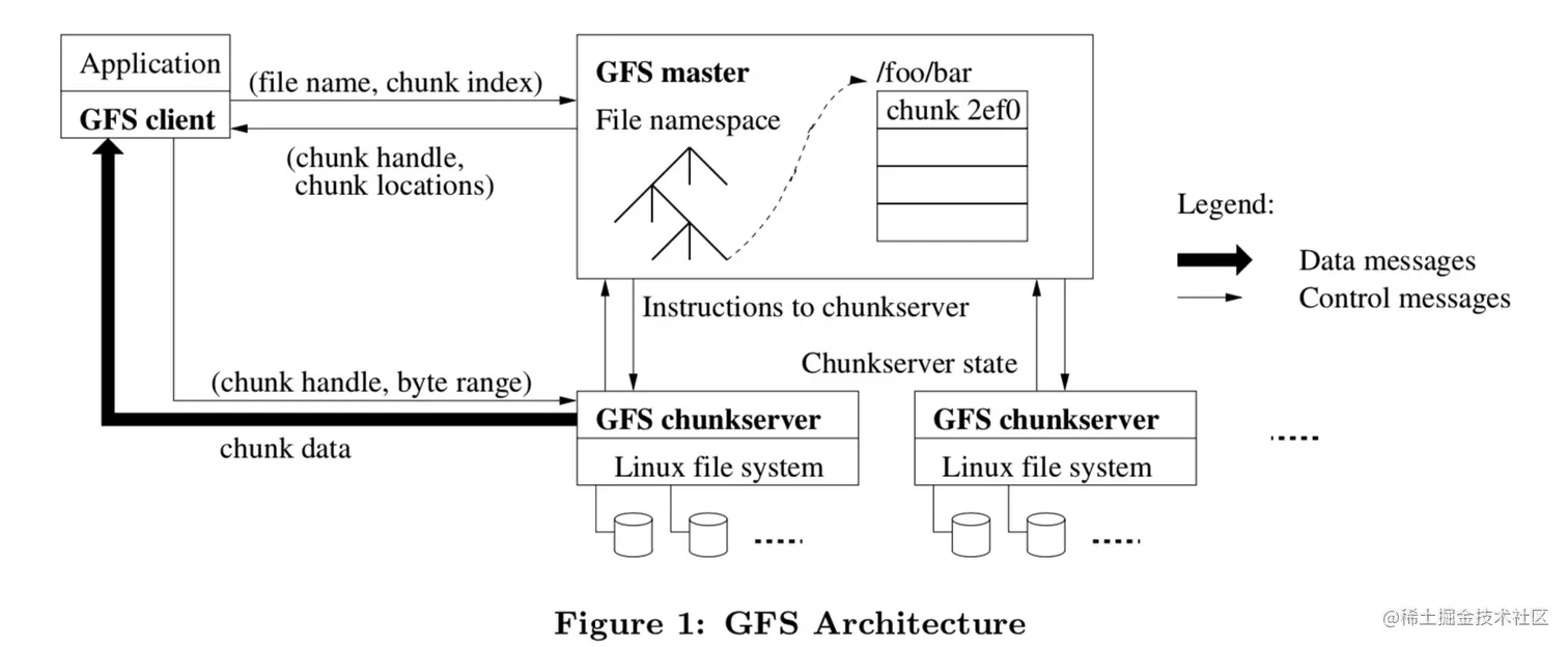 gfs-architecture.png