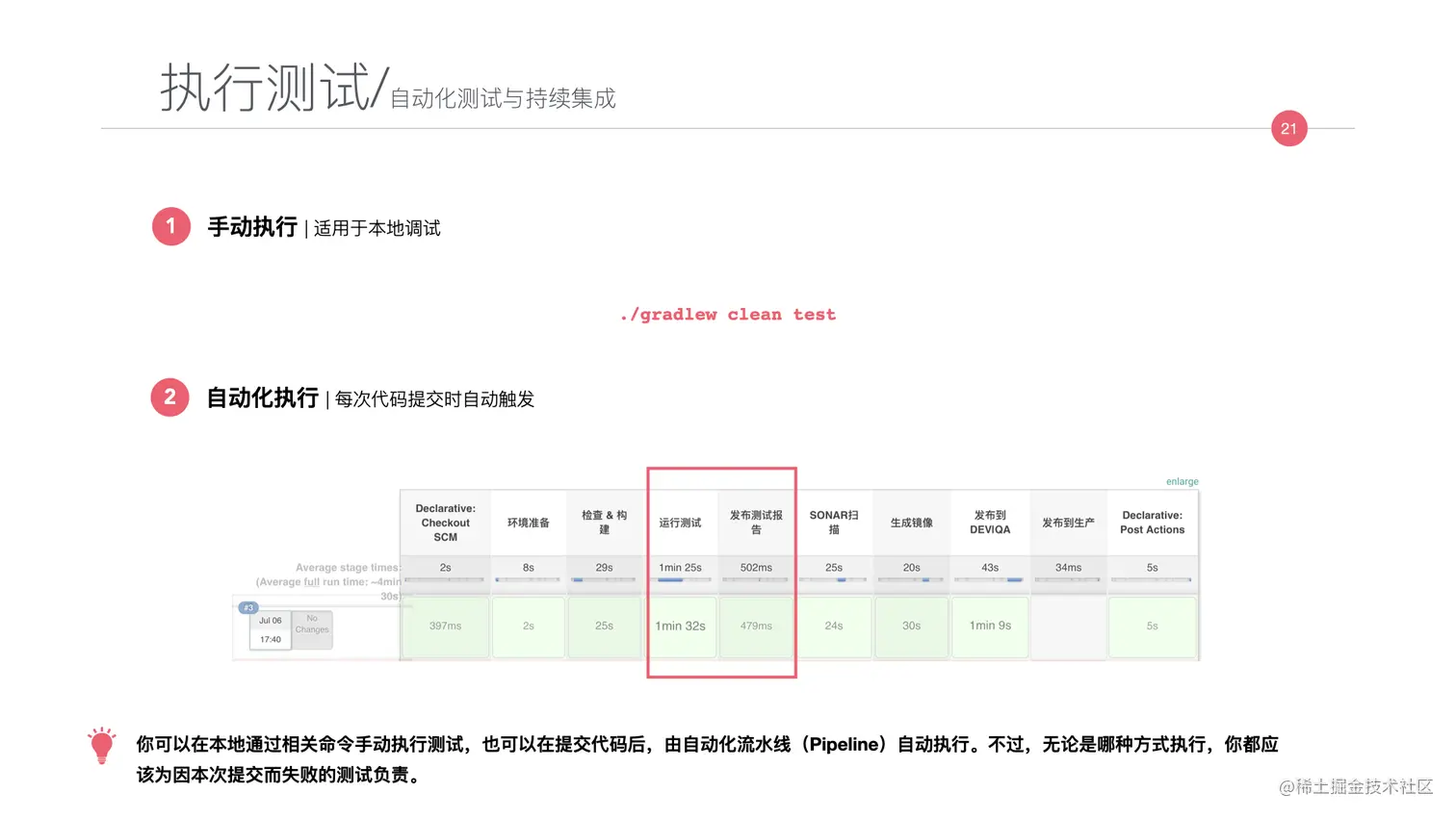写给JAVA开发者的自动化测试不完全指南0712.021.jpeg