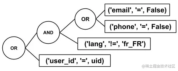 图9.2 – 作用域的运行