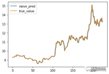 为什么深度学习进行股票预测是个笑话