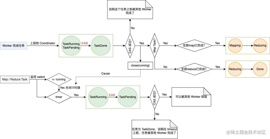 mapreduce 监控任务