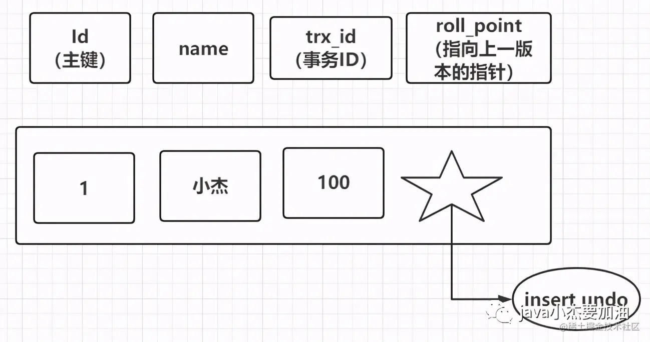 我身边的高T，问了Java面试者这样的问题，他人傻了