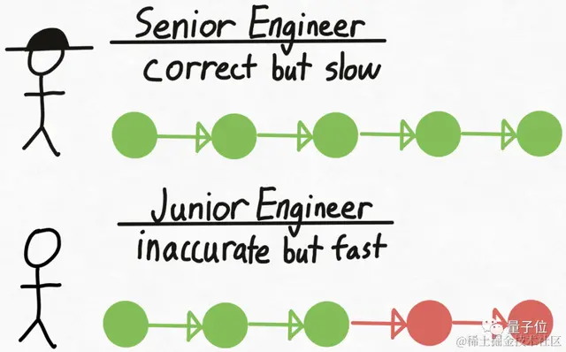 PyTorch造大模型“加速包”，不到1000行代码提速10倍！英伟达科学家：minGPT以来最好的教程式repo之一