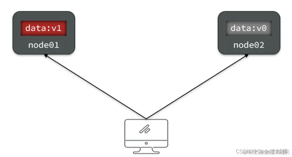 [外链图片转存失败,源站可能有防盗链机制,建议将图片保存下来直接上传(img-Nh965huC-1648950495356)(assets/image-20210724170735847.png)]