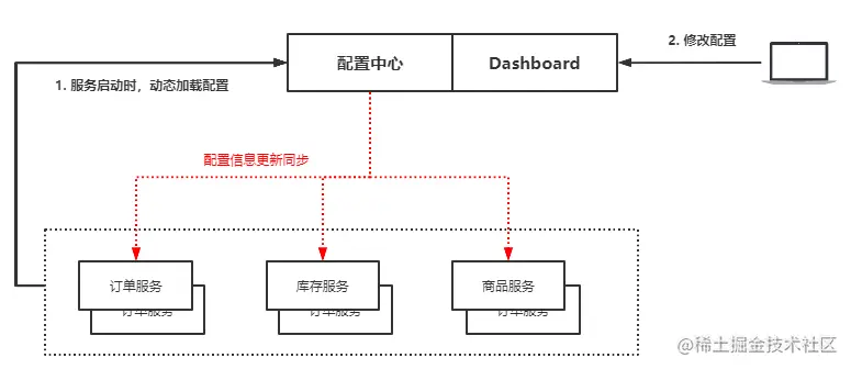 image-20200709192446173