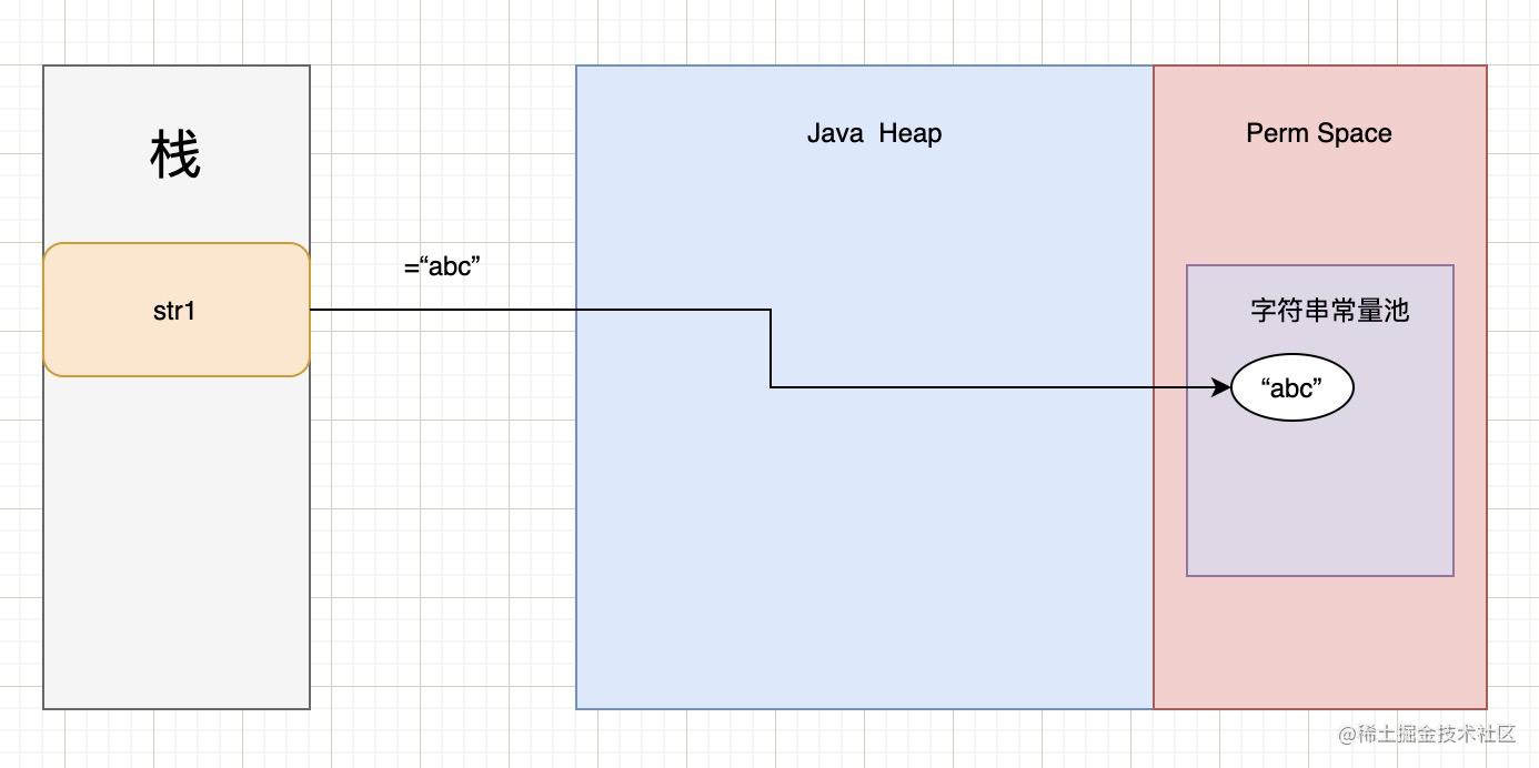 Why is the String. Intern method used in Nacos source code? - Moment ...