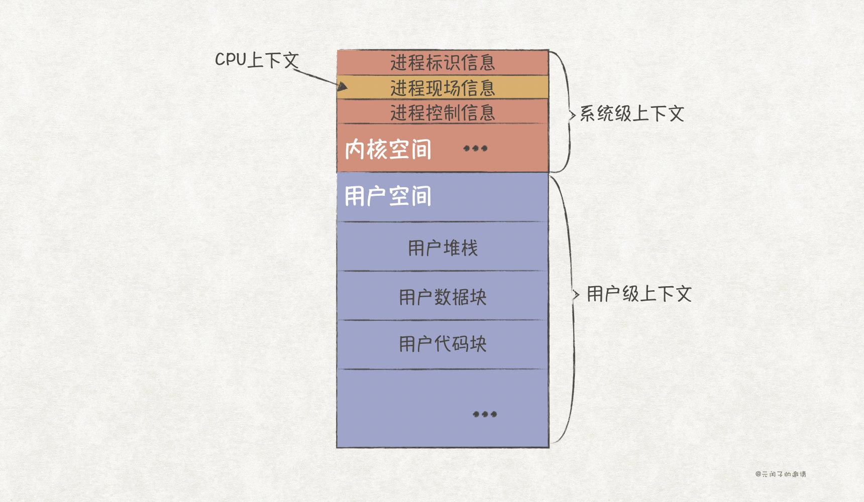 Discover how CPU scheduling works - Moment For Technology