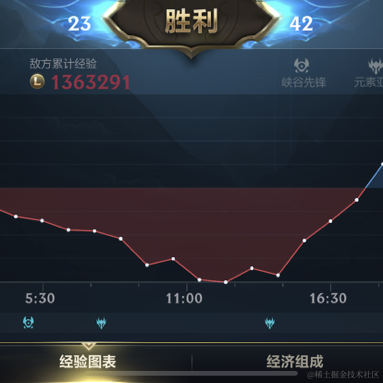 LookWhat于2022-11-27 10:02发布的图片