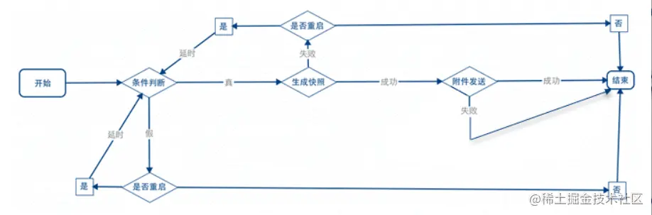 高逼格财务报表模板！无代码自动套用，免费教程来了