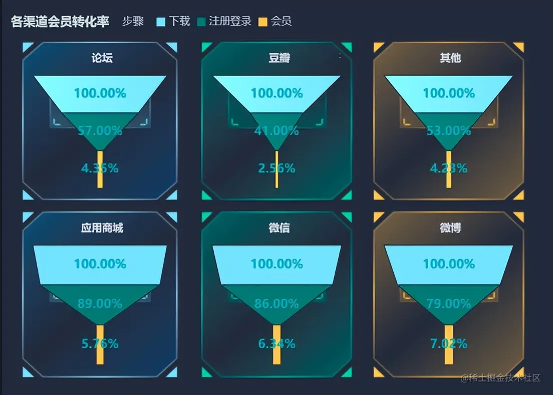 跟数据打交道的人都得会的这8种数据模型，满足工作中95%的需求