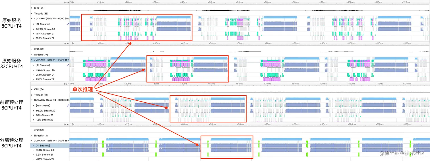 图5 优化方法nsys性能诊断对比图