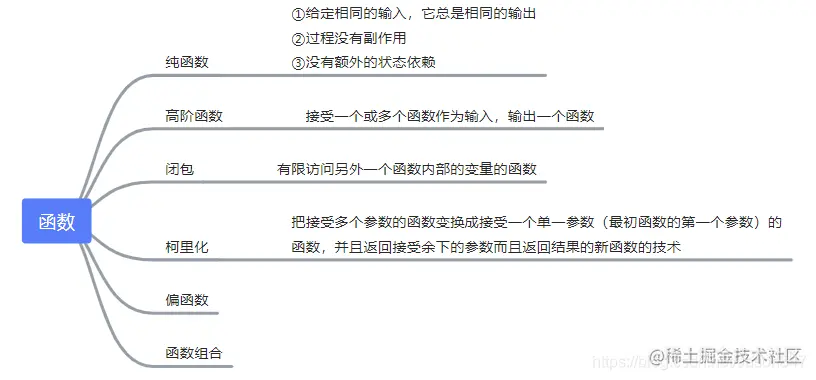 函数是一等公民