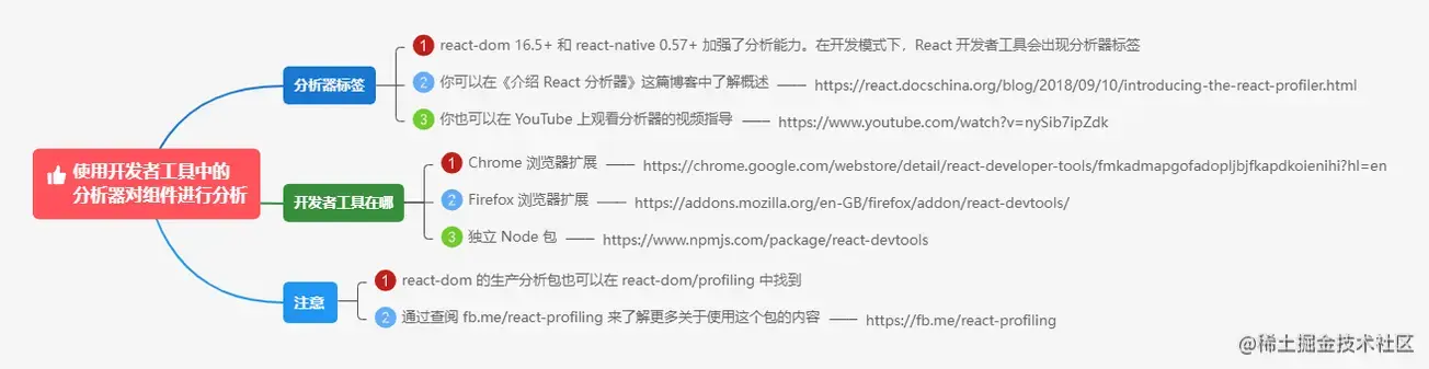 3.10.3使用开发者工具中的分析器对组件进行分析.png