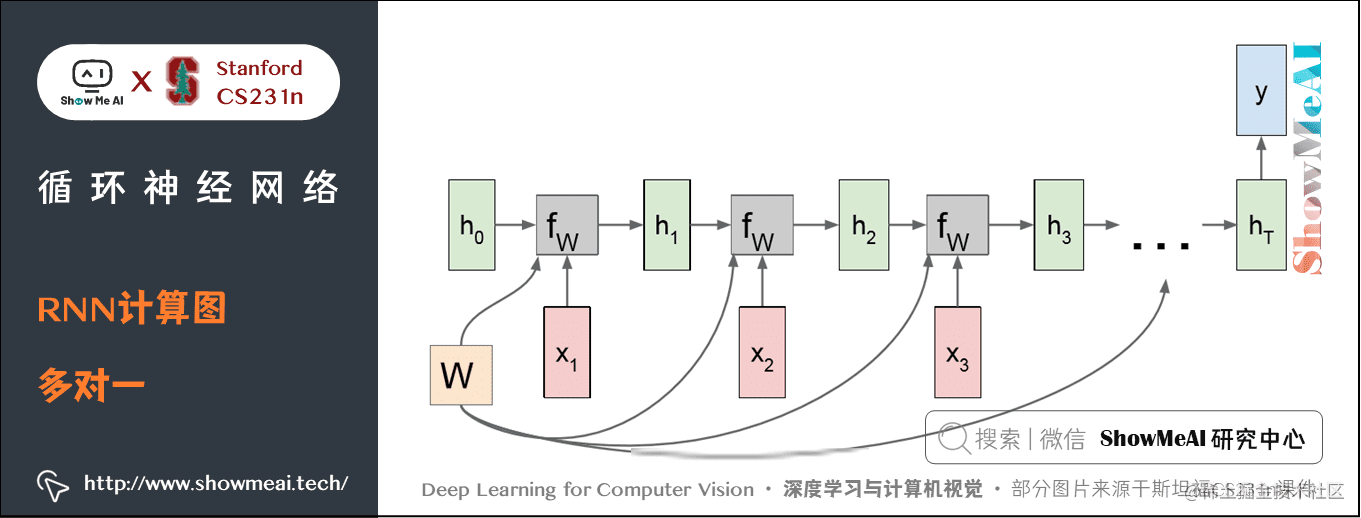 RNN 计算图; 多对一 many to one