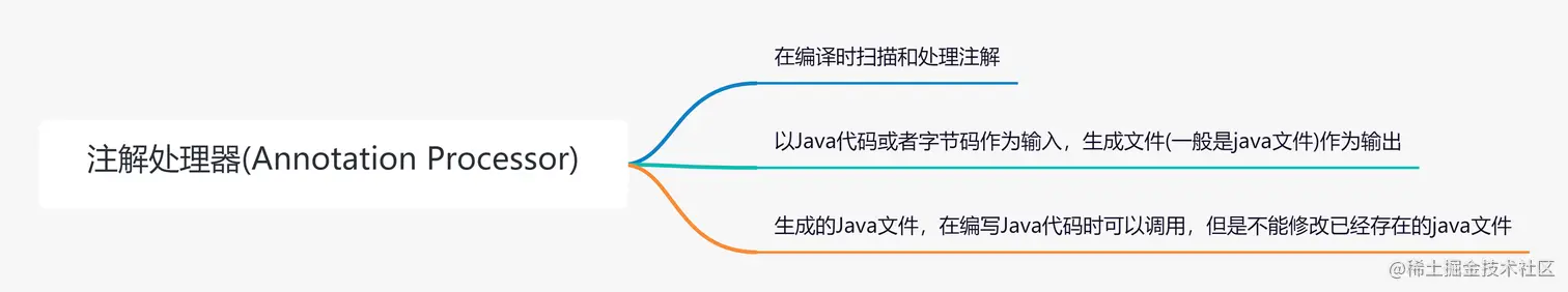 注解处理器简介.png