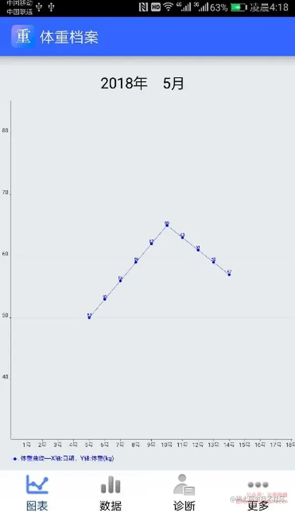 安卓APP源码和设计报告——体重档案APP（含答辩PPT）