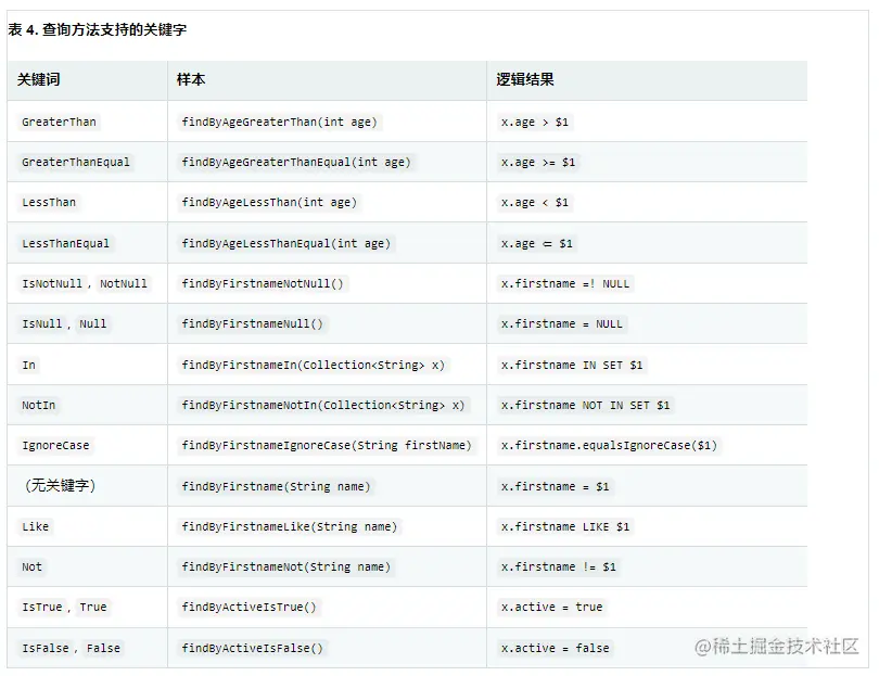 Apache Geode 的 Spring 数据教程二十三