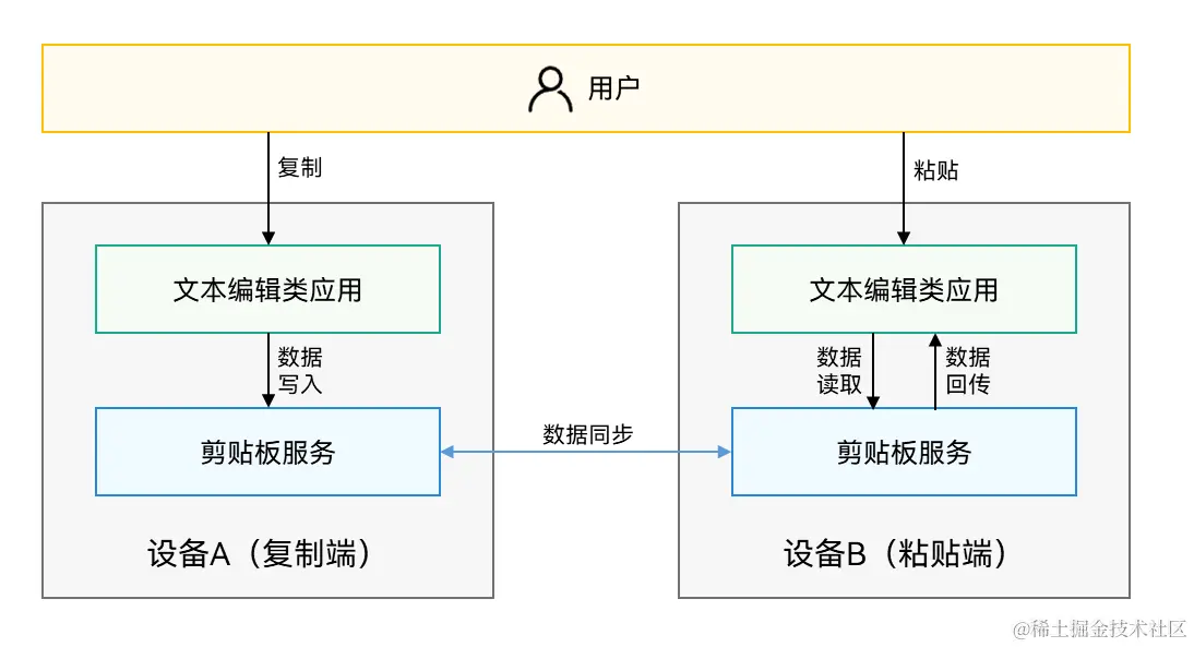 点击放大