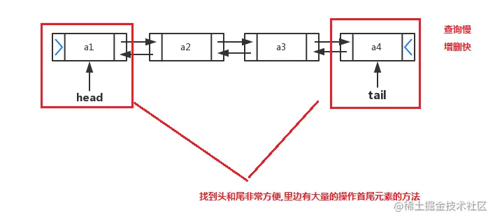 双向链表.png