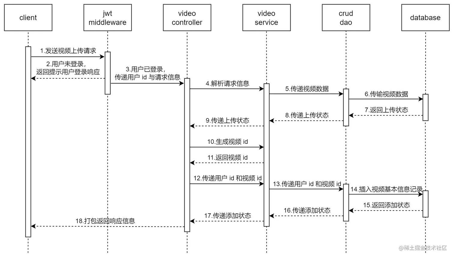 video-publish-uml.jpg