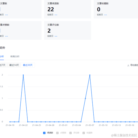 爱吃花椒的喵酱于2021-05-19 09:06发布的图片