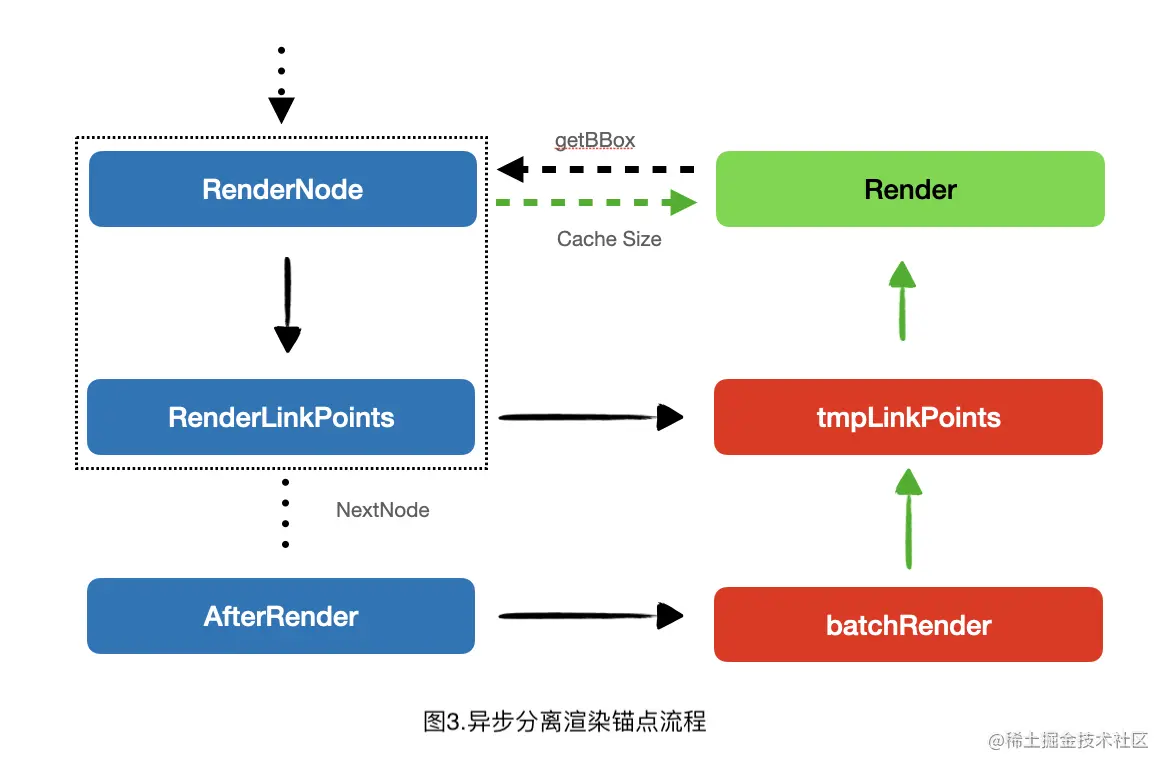 开源图编辑库 NebulaGraph VEditor 的设计思路分享