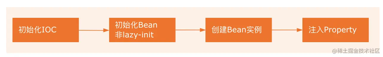 image-20220510115646893