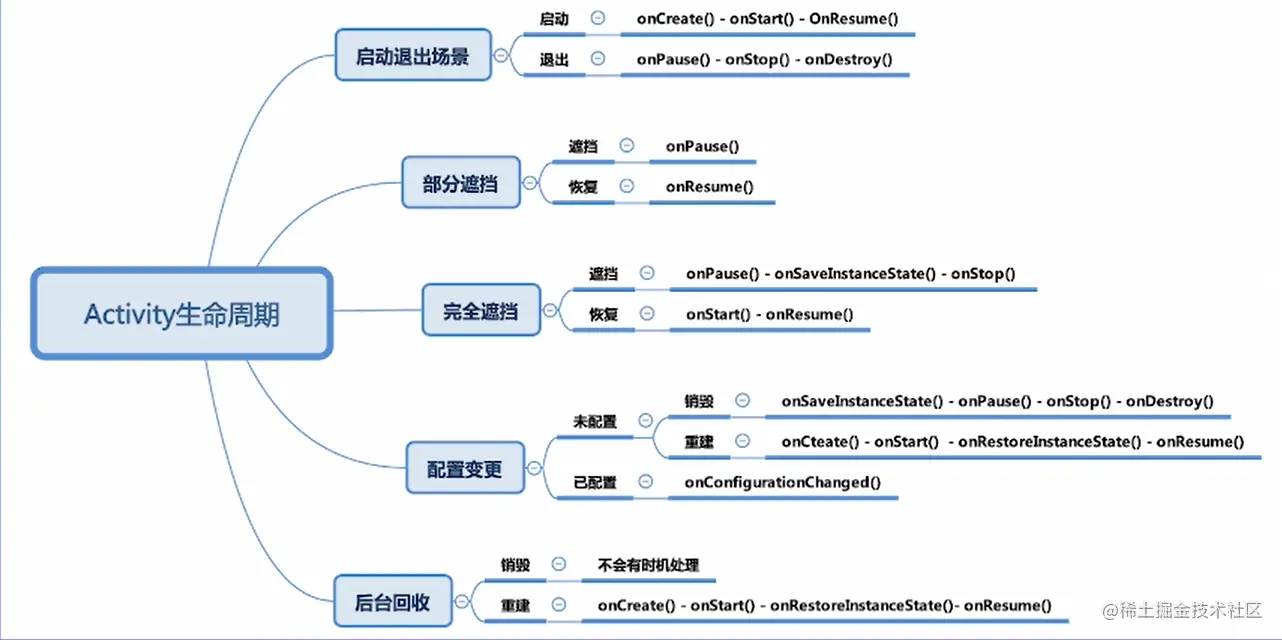 image-20220726162710639