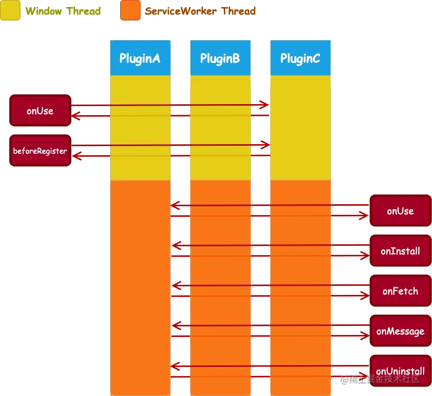 GlacierJS 多维洋葱插件系统