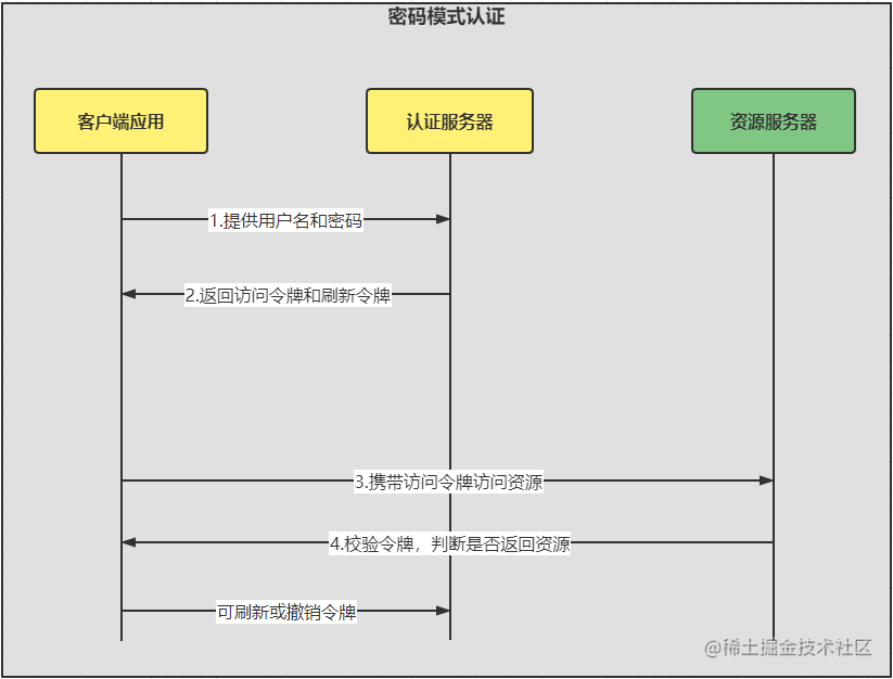 spring-boot-spring-authorization-server