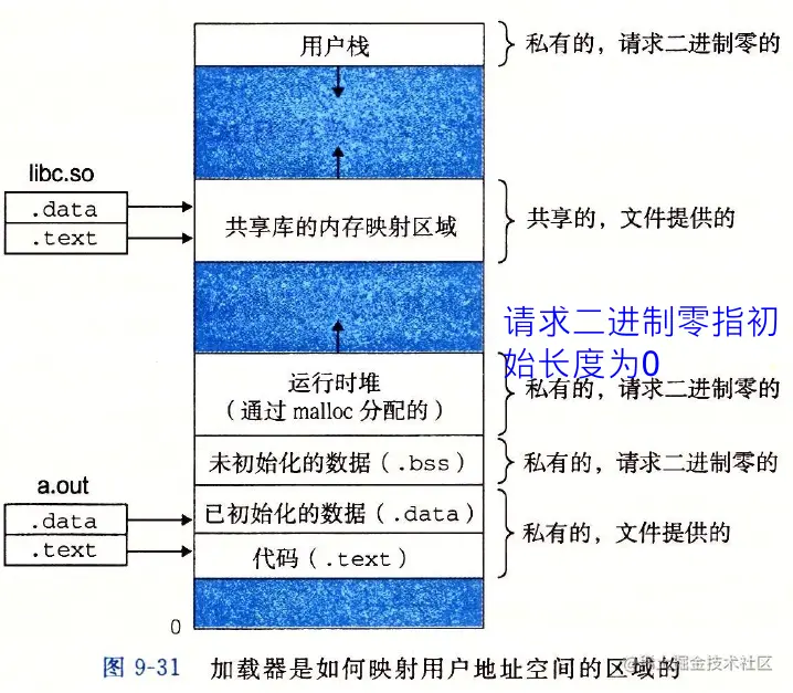 image-20220129220952271