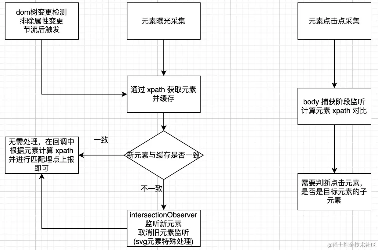 采集侧逻辑