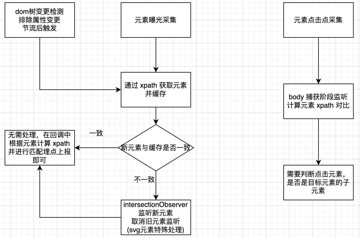 采集侧逻辑